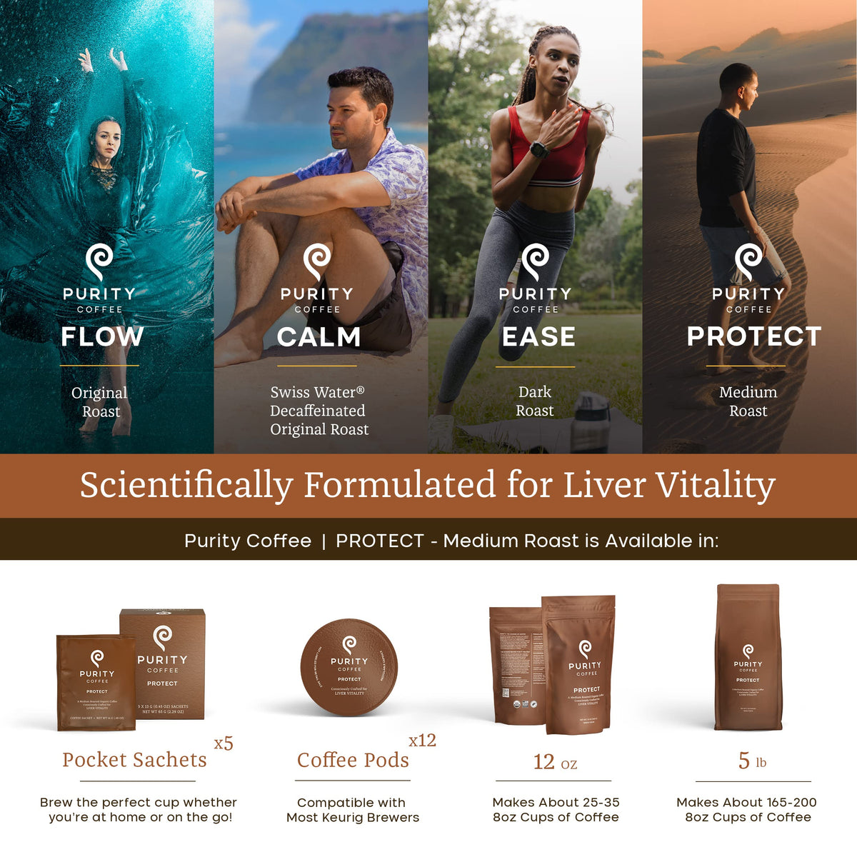Purity Coffee PROTECT Highest Antioxidant Light-Medium Roast - USDA Certified Organic Specialty Grade Arabica Single-Serve Packe