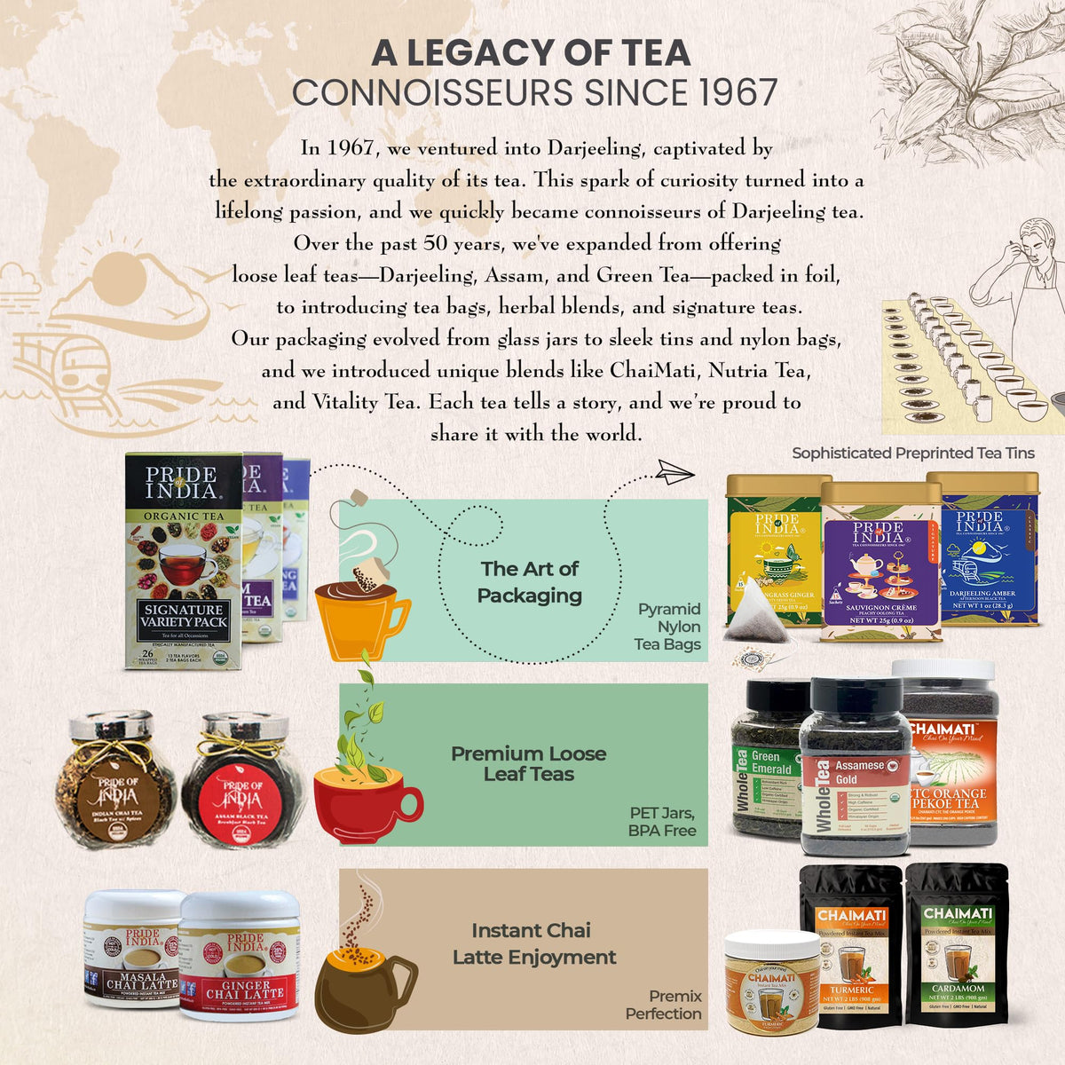 Pride Of India | Pack Of 6 - Sauvignon Crème Peachy Oolong Tea | 15 Pyramid Full Leaf Individually Wrapped Tea Bags | Fruity, Creamy & Citrusy Taste | Refreshing & Relaxing Experience | Caffeine