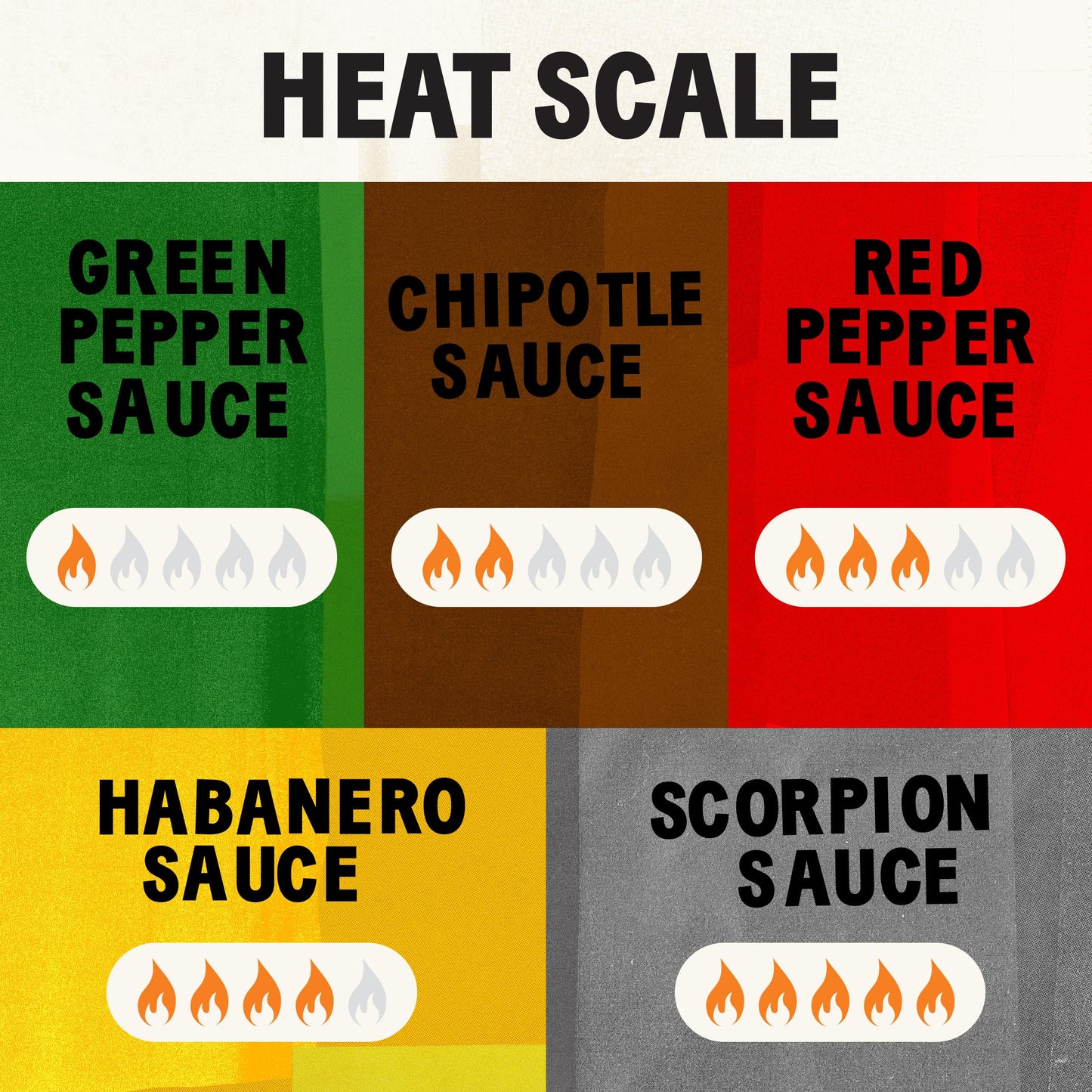 TABASCO Brand Hot Sauce Variety Pack, Gift Set Includes Five Different 5 Fl Oz Tabasco Hot Sauce Flavors, Perfect for Eggs, Pizz