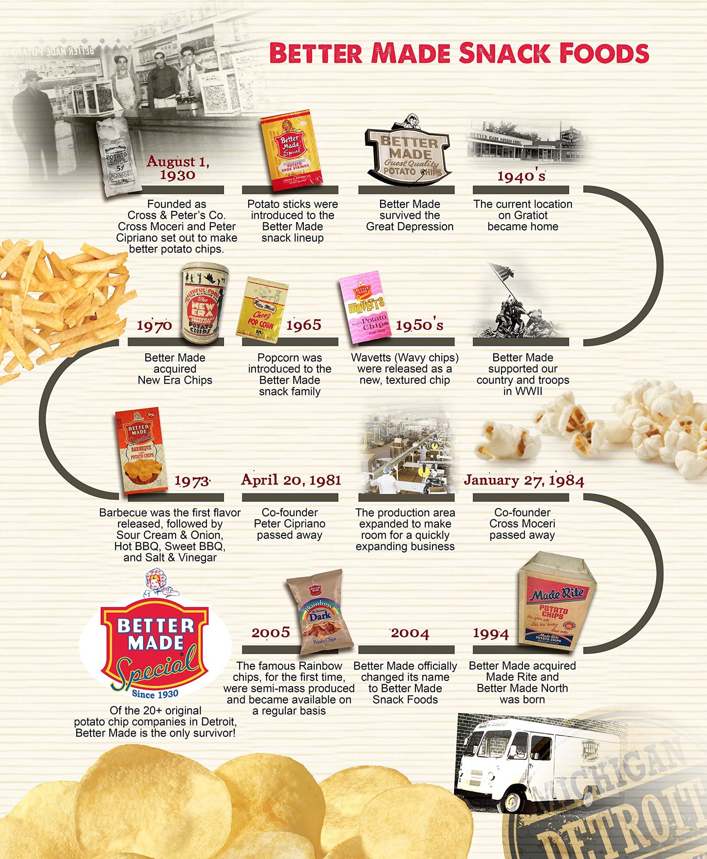 Better Made Special Original & Bbq Potato Chips Variety Pack - Case Of 50-1Oz Bags - 25 Bbq/25 Original - Crunchy, Individual Snacks Made From Fresh Potatoes