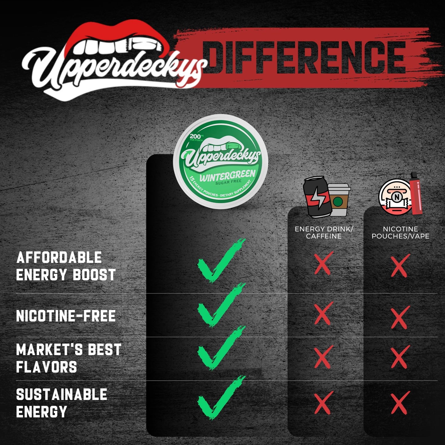 Upperdeckys  Cool Wintergreen Caffeine Energy Pouches - Free Replacement or Alternative for Focus and Energy - Sugar Free Nootropic Pouches  Made in the USA & Delicious Flavor (4-Pack  200mg)