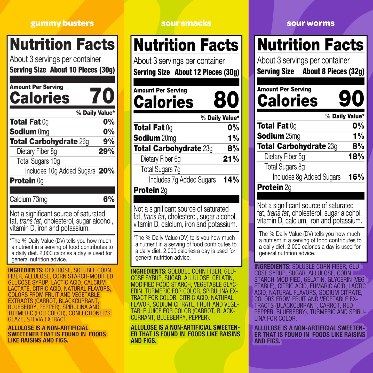 Joyride Innovative Variety 6 Pack - Gummy Busters, Sour Smacks, Sour Worms, Low Calorie Gummy Candy, Low Sugar, Dye Free (6 Item