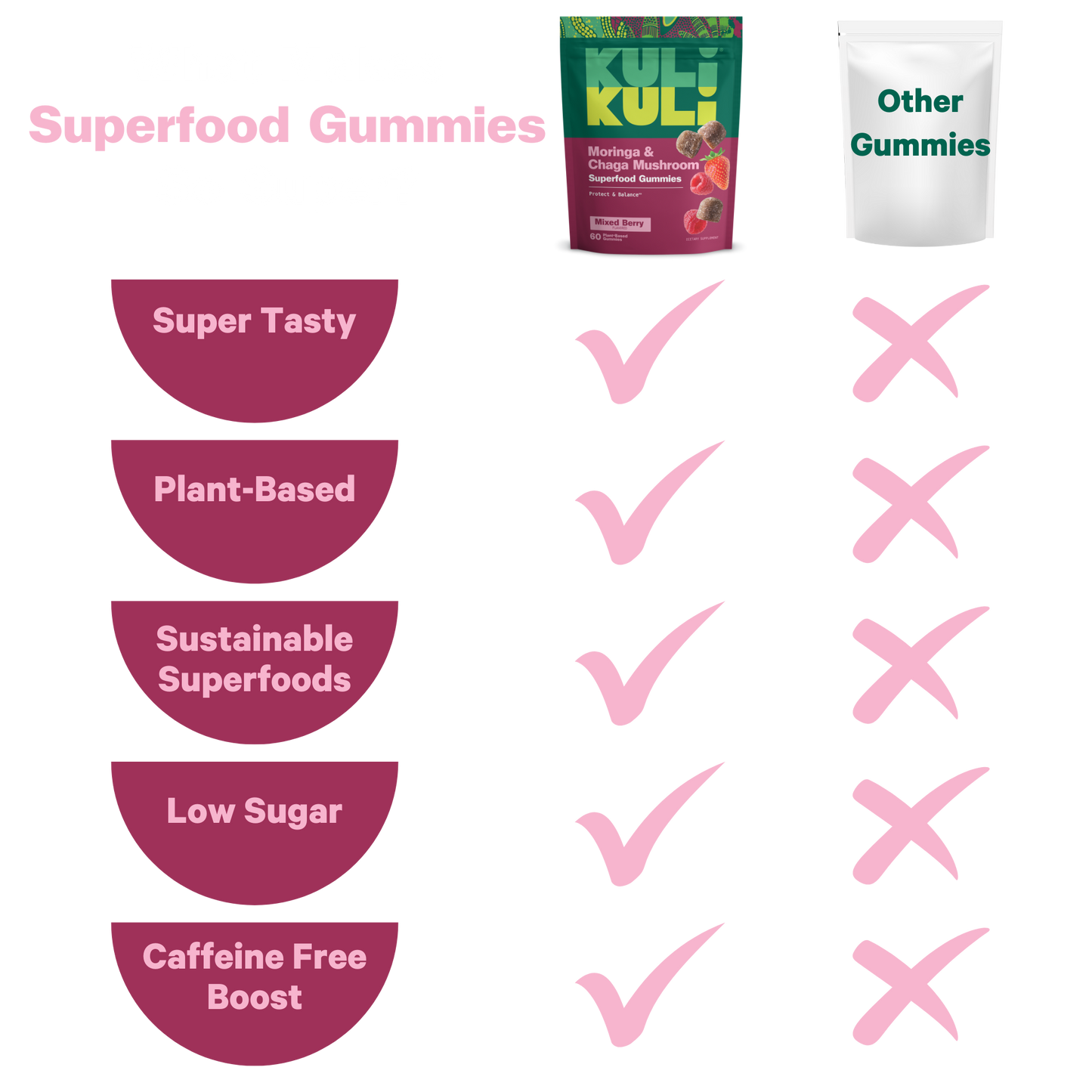 Moringa & Chaga Mushroom Superfood Gummies
