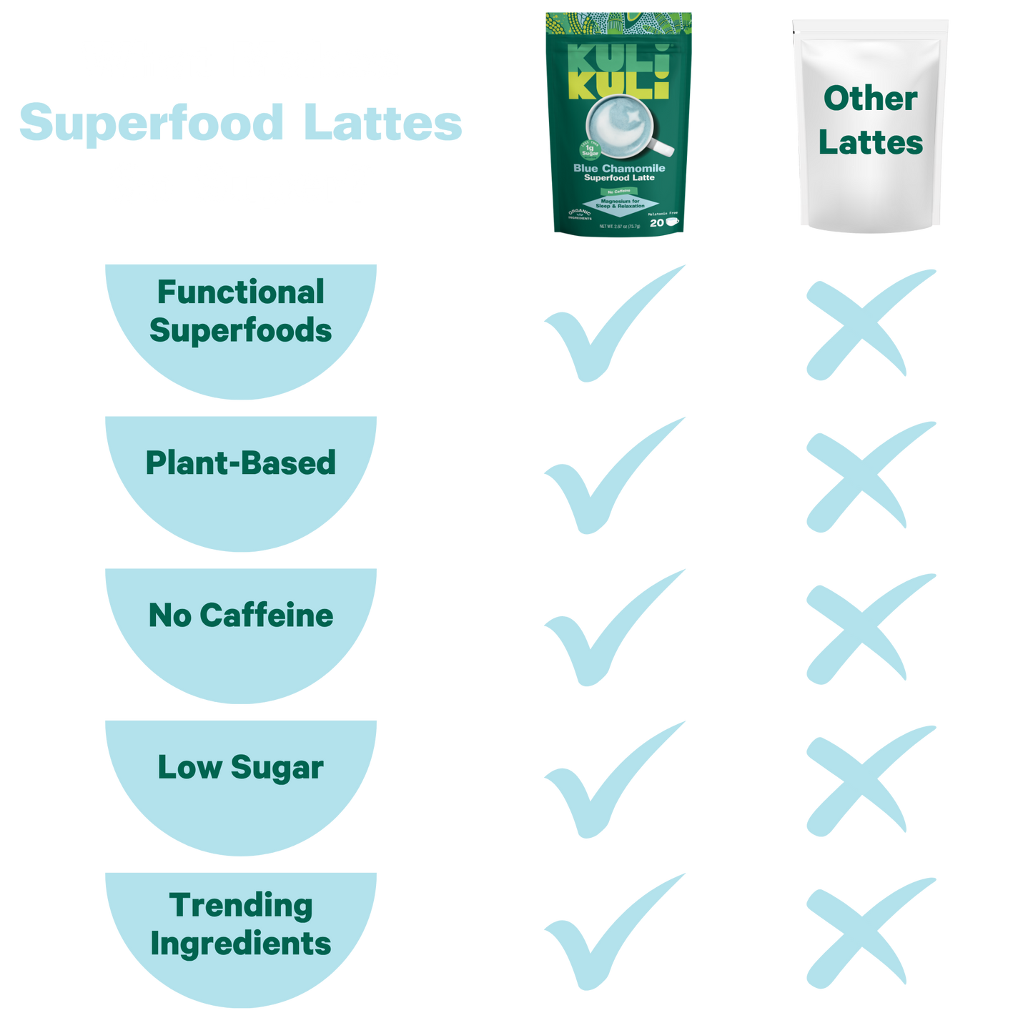 Blue Chamomile Superfood Latte