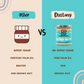 Coconut Butter