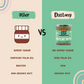 Brazil Nut Butter