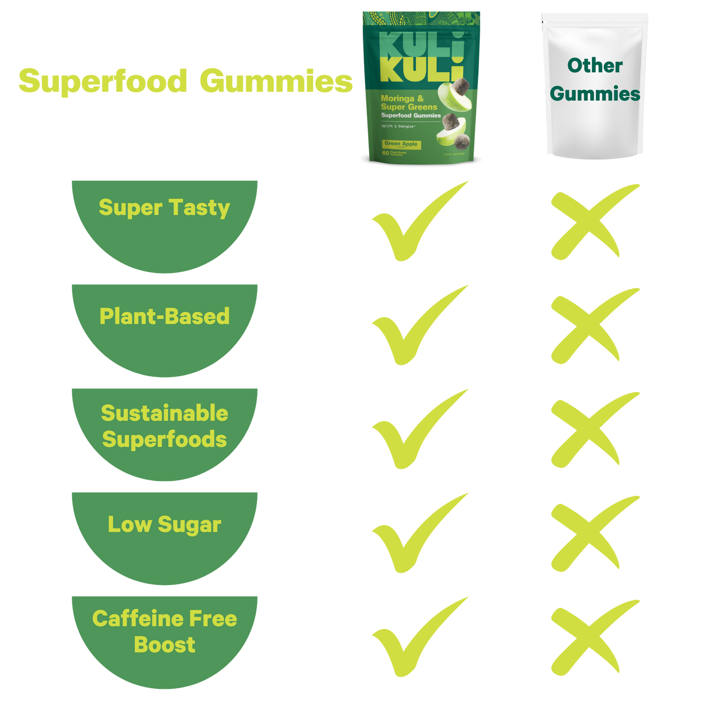 Moringa & Super Greens Superfood Gummies