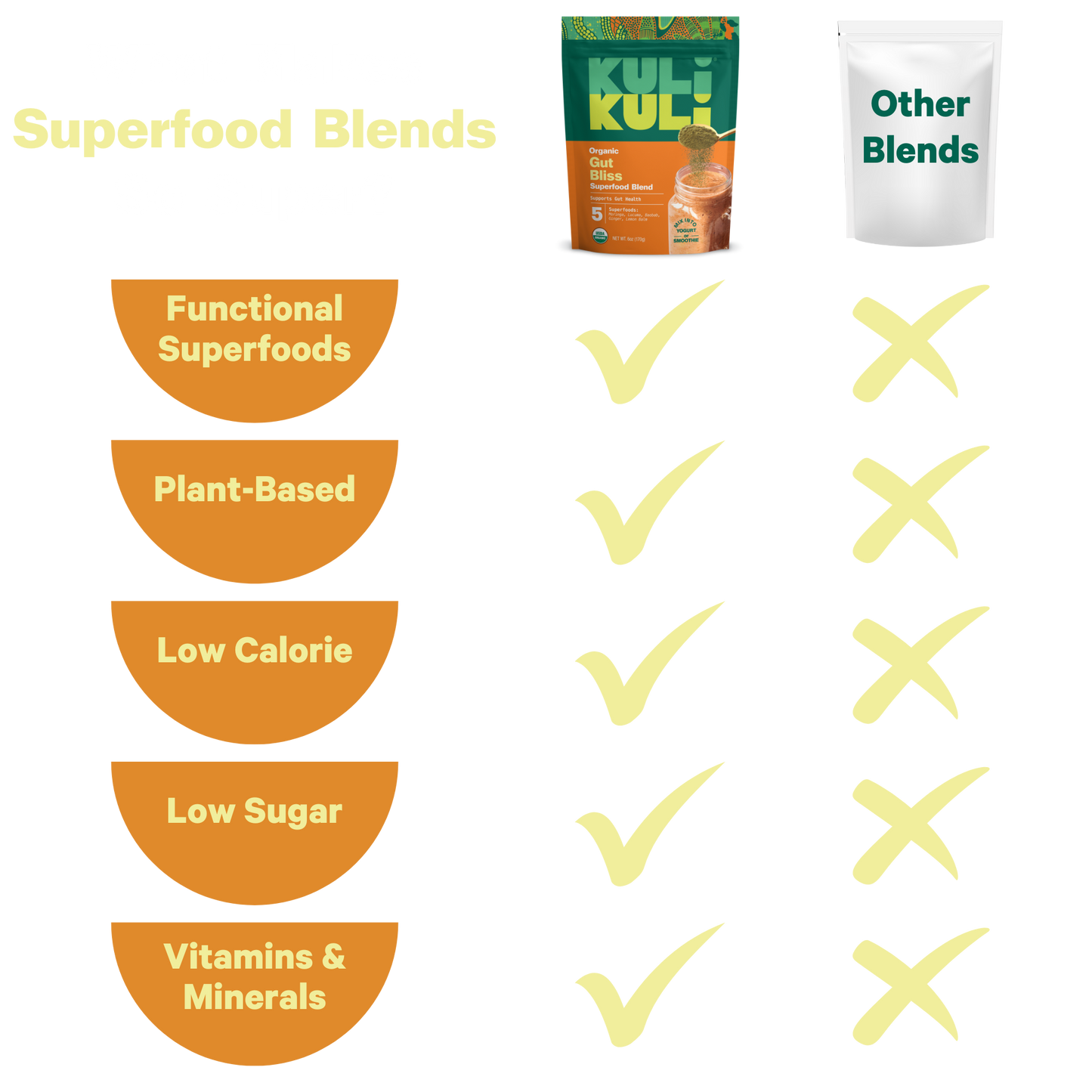 Gut Bliss Superfood Blend