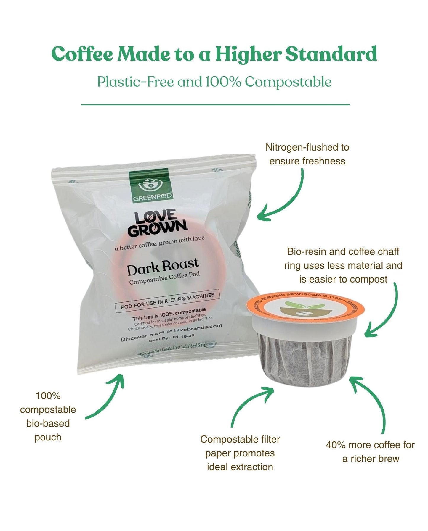 Compostable Coffee Pods for Keurig® Machines