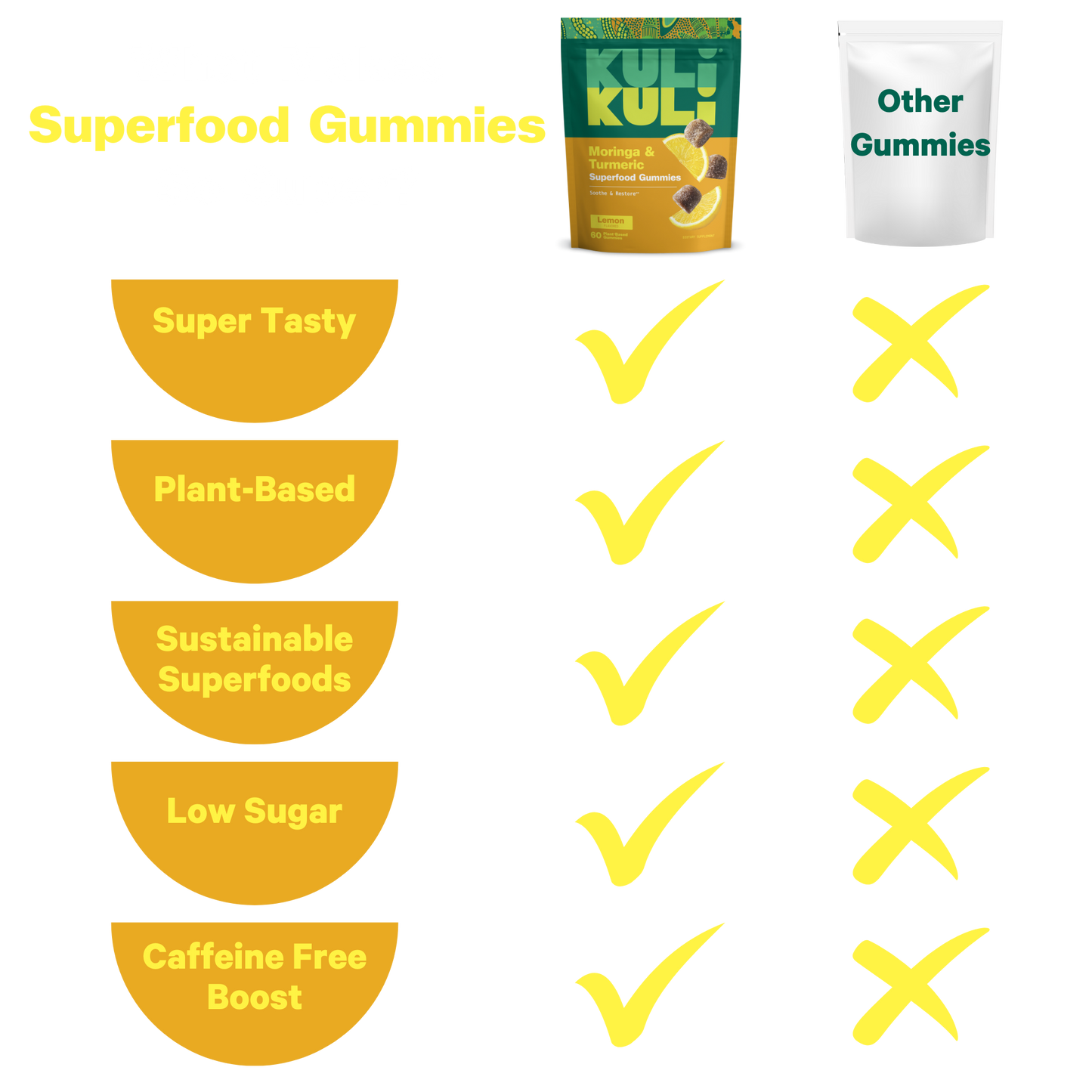 Moringa & Turmeric Superfood Gummies