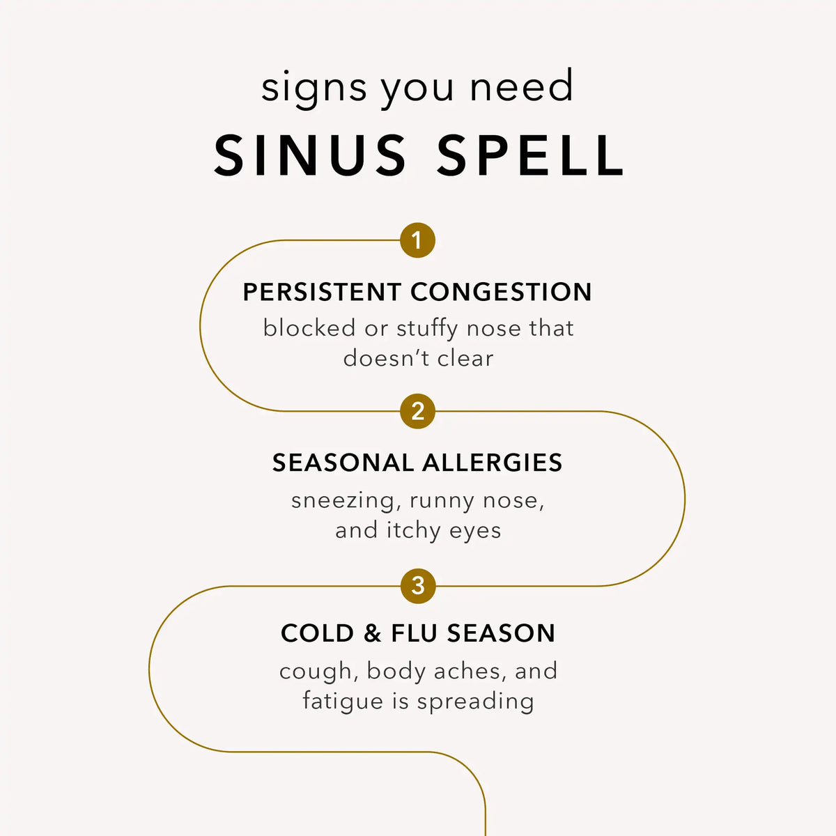 Sinus Spell