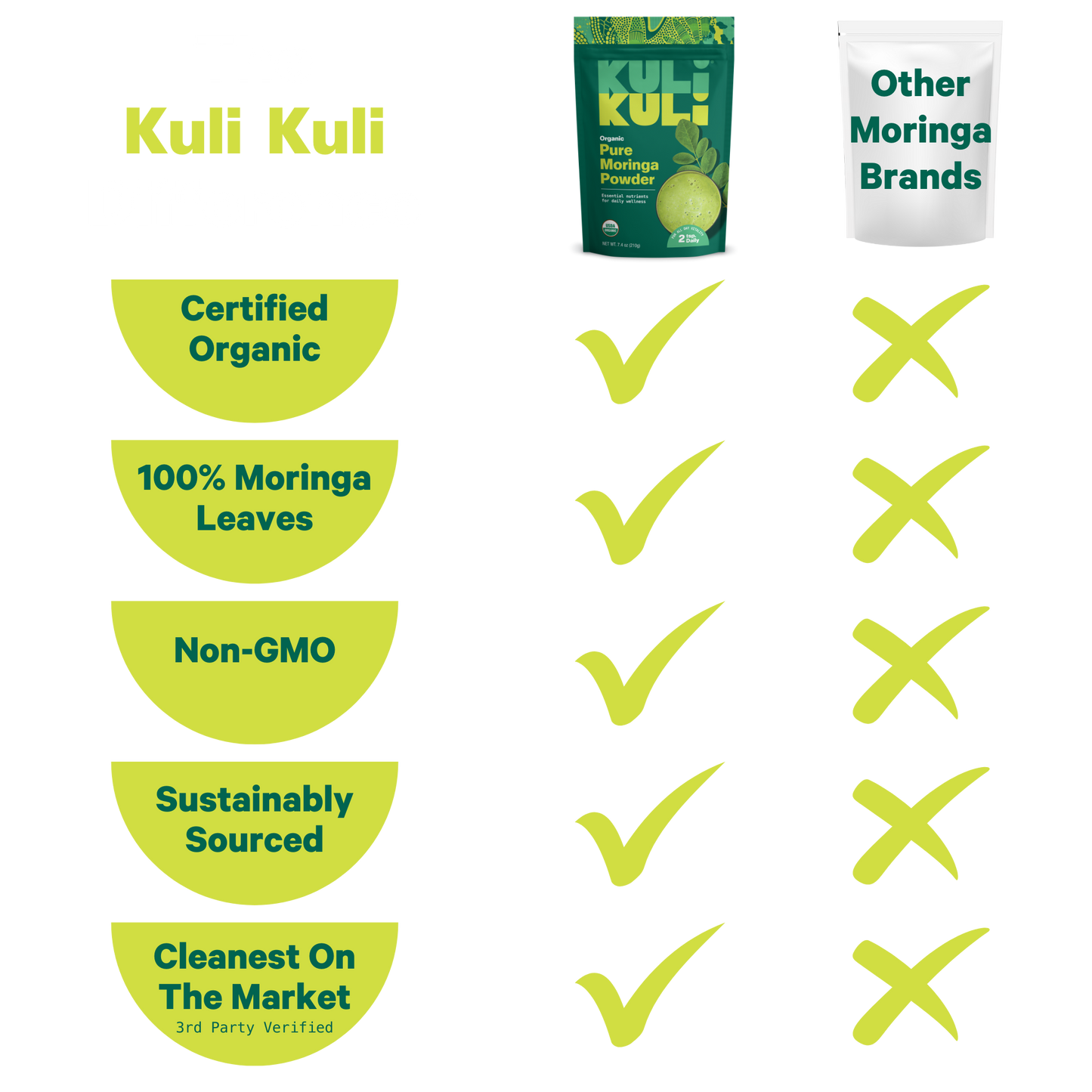 Organic Pure Moringa Powder (7.4 oz)
