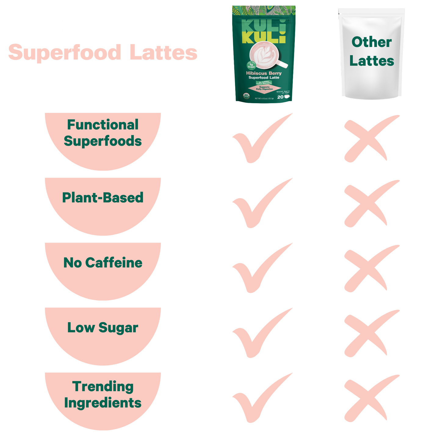 Hibiscus Berry Superfood Latte