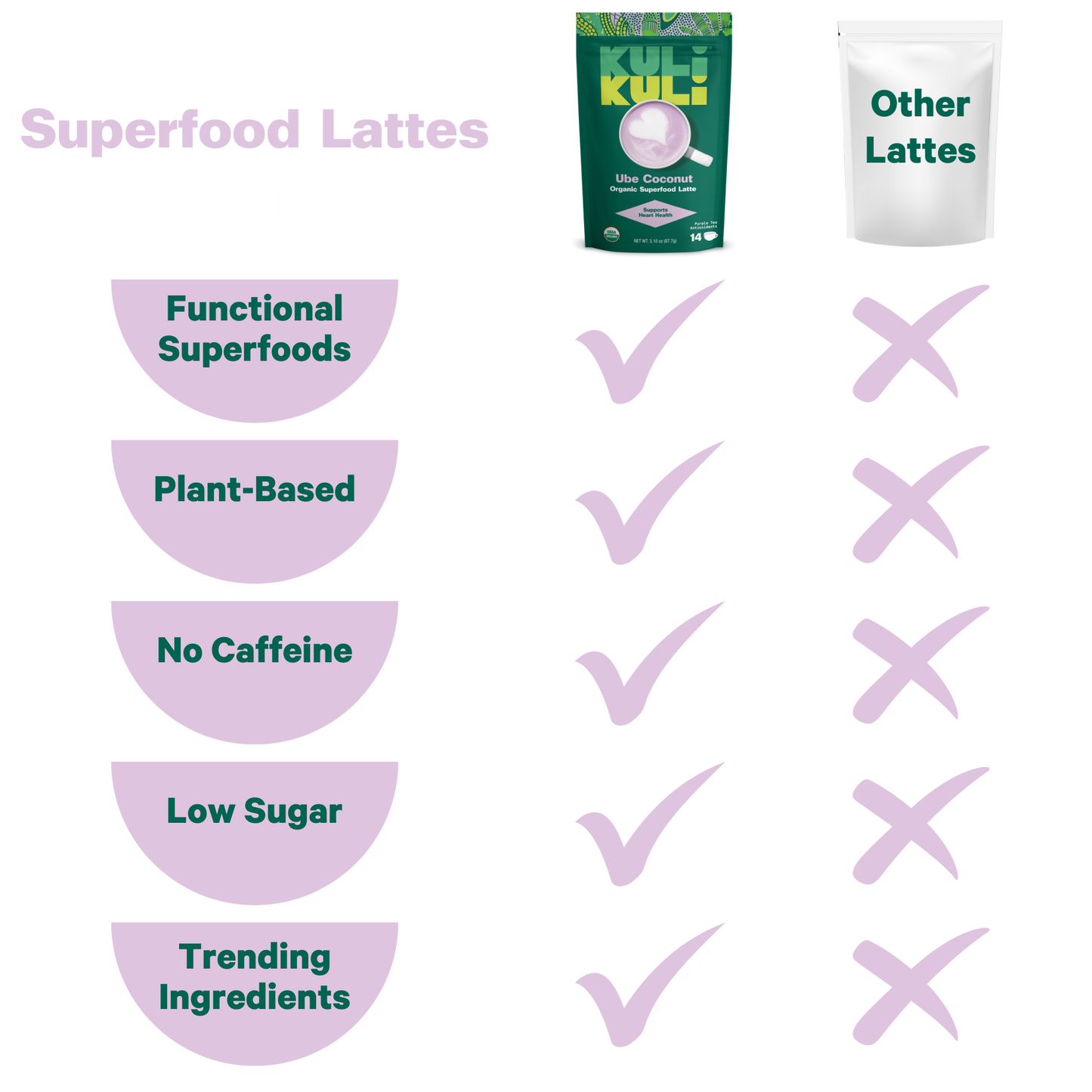 Ube Coconut Superfood Latte