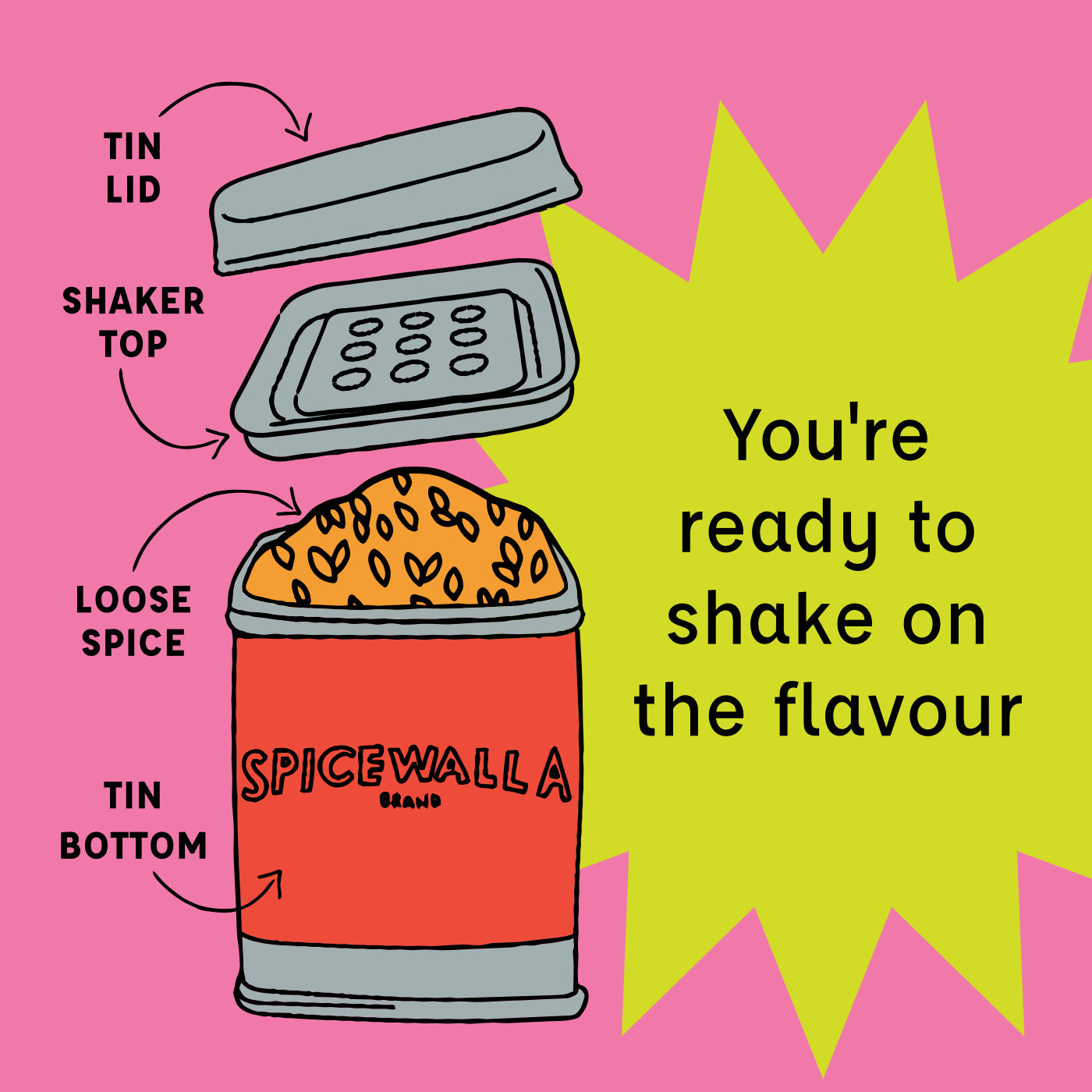 Chaat Masala