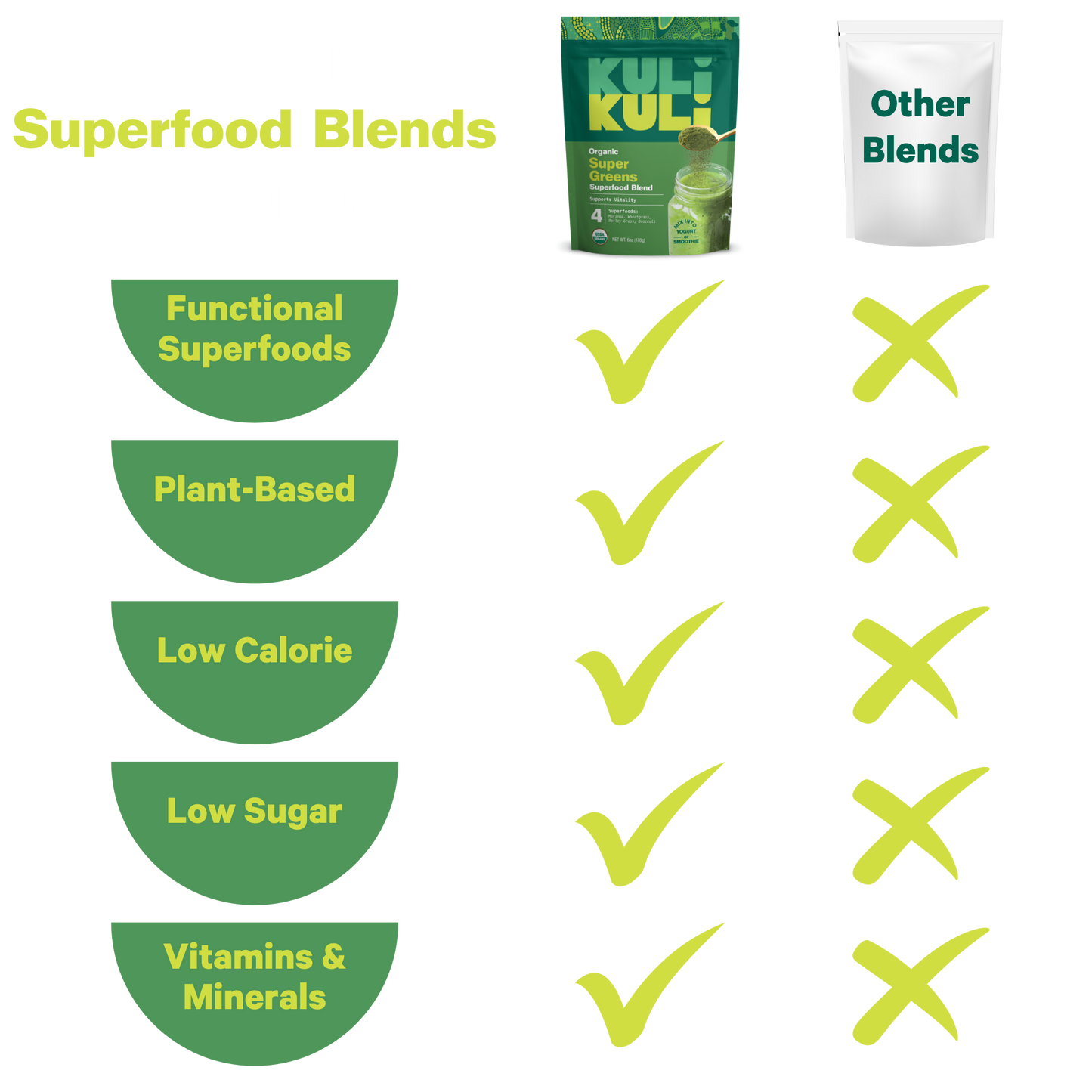 Super Greens Superfood Blend