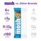 Chocolate Chip Cookie